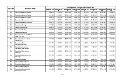 Hargaupdate Biaya Kuliah Unj 2 Daftar Harga And Tarif 2023