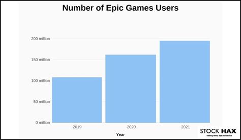 How To Buy Epic Games Stock In 2024 Stockhax