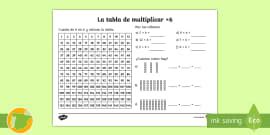 Qu Son Las Tablas De Multiplicar Teaching Wiki Twinkl