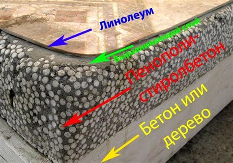Утеплитель для пола под линолеум
