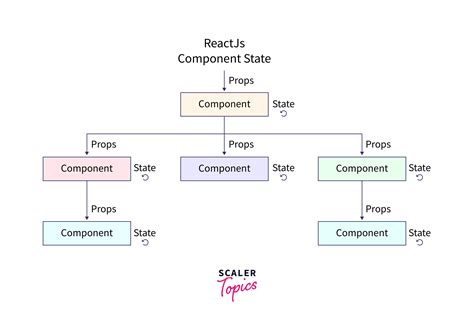 React Hook Introduction