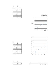 Graph Of C Vs D Analyzing The Relationship Between C And Course Hero