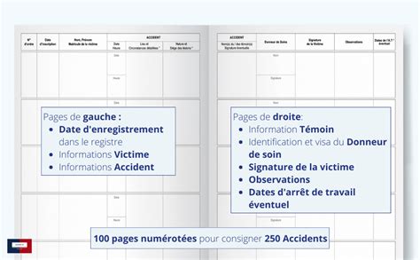 Amazon fr Registre des Accidents du Travail Bénins Conforme Code de