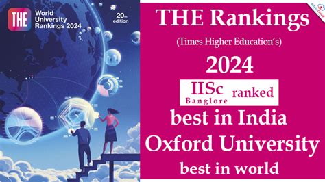 THE World University Ranking 2024 IISc Ranks 1st In India 91 Indian