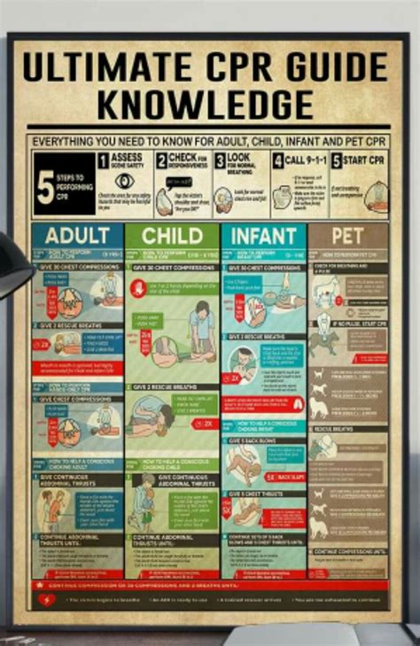 The Ultimate Cpr Guide How To Do Cpr Artofit