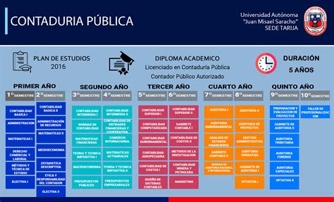 PE CONTADURIA PUBLICA TARIJA A Un Paso De La U