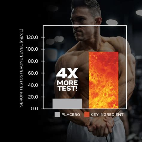 MuscleTech Alpha Test Thermo XTR Upgraded Fat Burning Testosterone Booster