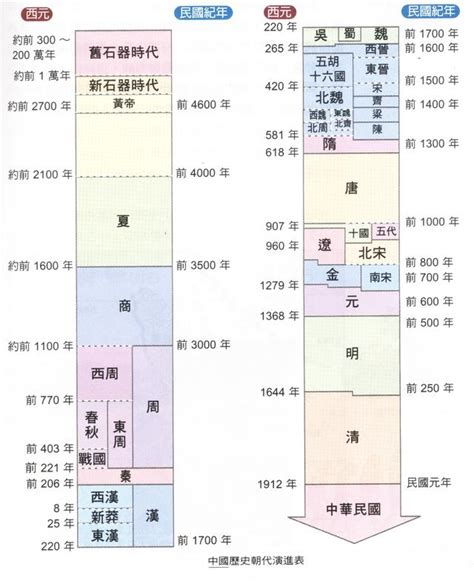 西漢東漢歷史發展順序 每日頭條