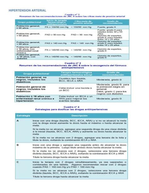 Hipertensión arterial Resumen Conceptosmedicina uDocz