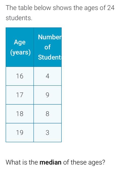 Solved The Table Below Shows The Ages Of 24 Students What Is The