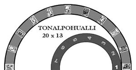 Tonalpohualli Mesoamerican Calendar (Illustration) - World History ...