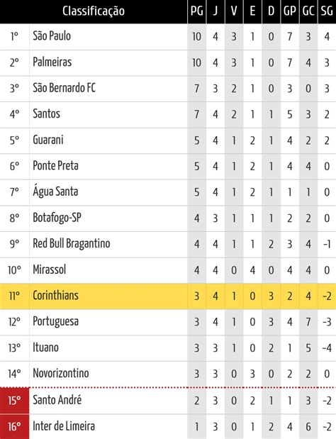 Fpf Divulga Tabela Completa Do Campeonato Paulista Confira