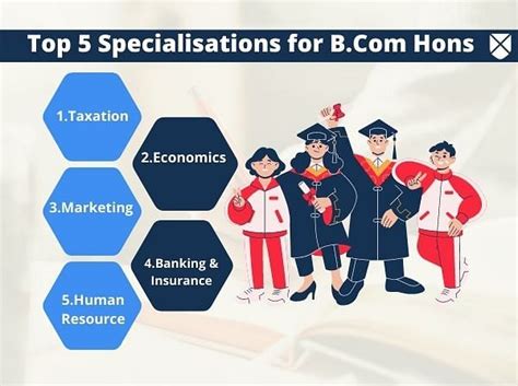 Bcom Honours Course Details Eligibility Fees Admission