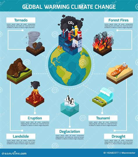 Alterações Climáticas Infographics Do Aquecimento Global Ilustração Do