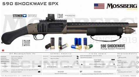 Mossberg Custom Tactical Shotgun Artofit