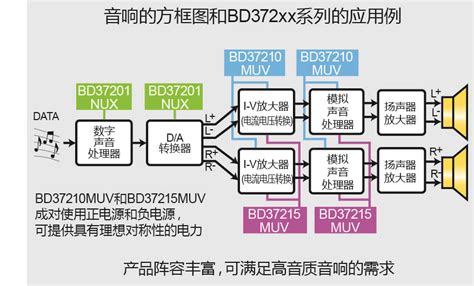 全球首发！rohm开发出高音质音响用电源ic“bd372xx系列” 电子发烧友网