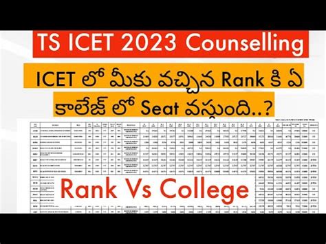 TS ICET Counseling Latest Update TS ICET Counselling Dates 2023