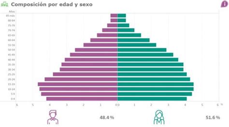 Registra Tlaxcala 1 millón 342 mil 977 habitantes Censo INEGI