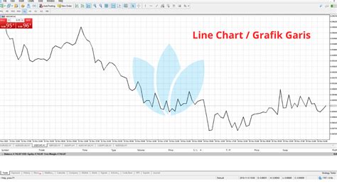 Jenis Jenis Grafik Dalam Trading Pelatihan Profit Internasional