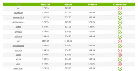 Tld How To Choose The Right Top Level Domain For Your Website