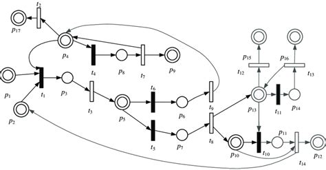 Process Extended Differential Petri Net Model Of Solar Thermal Power