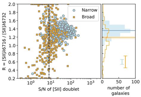 Sii Doublet Ratio R Used To Determine Electron Density Versus The