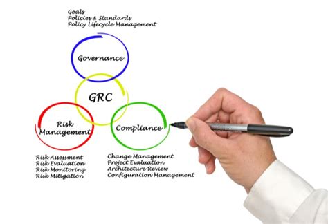 The Benefits Of Implementing Grc Compulearntech