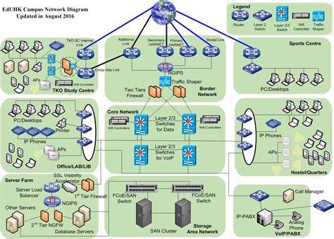 It Network Infrastructure Diagram