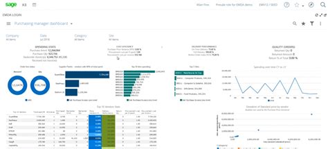 Best Erp For Smbs In Malaysia In Gold Dynamics