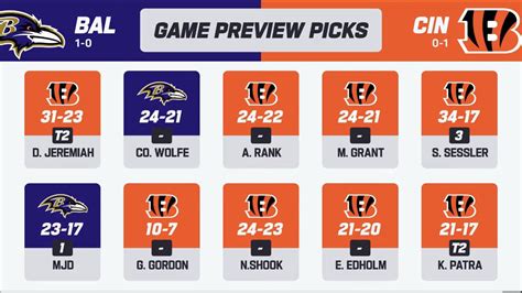 Ravens Vs. Bengals score predictions. This is disrespectful. : r/ravens