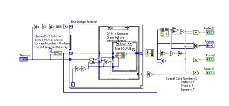 Integer Factors - NI Community