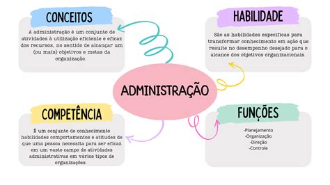 Conceitos da administração Habilidades Competências e funções Types