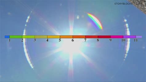 How The UV Index Works Verify Wusa9