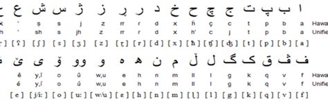 The Kurdish Unified Alphabet – kurdish Academy