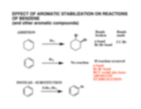 Solution The Alkene Stability Constructing Molecular Orbitals And