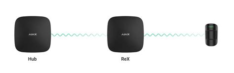 Hub Jeweller Supporting 4g Lte Is Now Available Blog Ajax