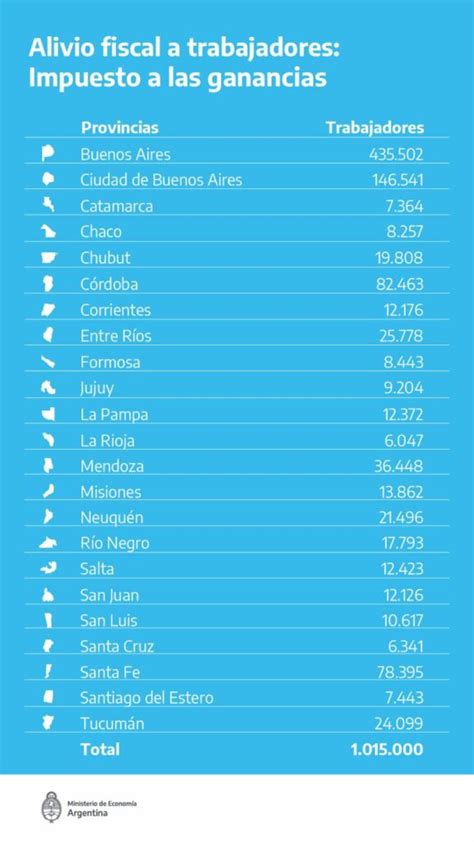 El Gobierno Subi El Piso De Ganancias Los Detalles