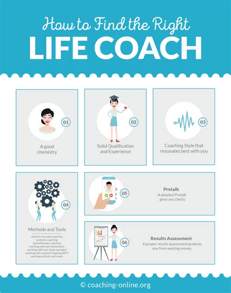 Life Coach The Complete Guide Infographic Infographic Plaza