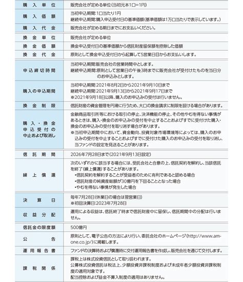 One円建て債券ファンド2021－09（円結び 2021－09）｜ファンド情報｜アセットマネジメントone