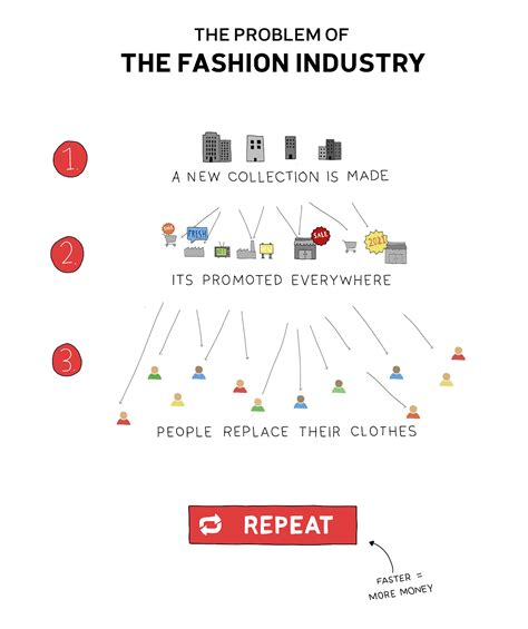 The Problem With Fashion In