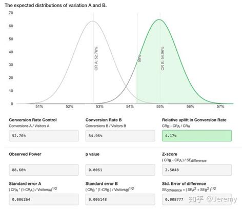 一文解析：ab Test里「显著性检验」的原理方法和实操案例 知乎