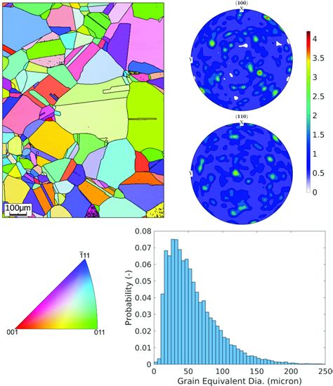 Top Left IPF Z Plot Of One Of The EBSD Data Sets Bottom Left