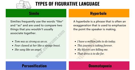 Figurative Language | Definition, Types and Interesting Examples - ESL Forums