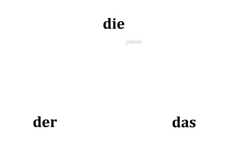 German Cases - A New, Intuitive Chart