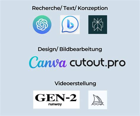 KI Tools bei der Content Erstellung Mit künstlicher Intelligenz Zeit