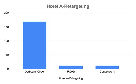 How Full Funnel Marketing Boosts Your Facebook Ads Gcommerce