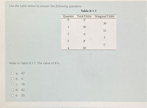 Solved Use The Table Below To Answer The Following Chegg