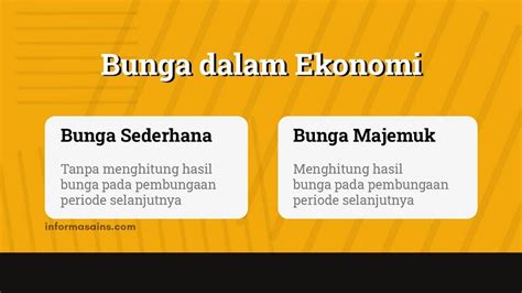 Bunga Sederhana Dan Bunga Majemuk Dalam Ekonomi Informasainsedu