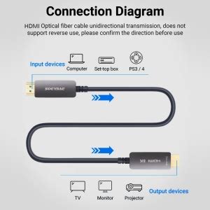 Amazon SOEYBAE 8K 光ファイバーHDMIケーブル HDMI 2 1ケーブル 超高速伝送 48Gbps 8K 60Hz 4K