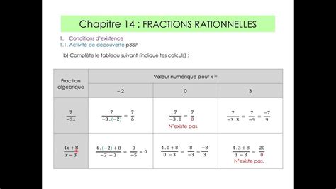 Chapitre 14 Fractions Rationnelles 1 Conditions Dexistence Youtube